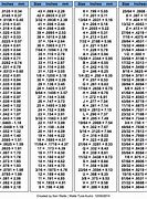 Image result for Drill Bit Numbers