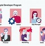 Image result for Apple App Developer Platform Network Effect