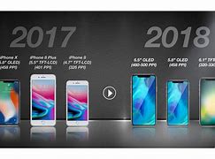 Image result for Future New iPhone Features
