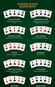 Image result for Texas HoldEm Poker Cheat Sheet