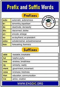 Image result for Prefix and Suffix List