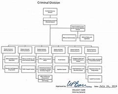Image result for Justice Department Organizational Chart