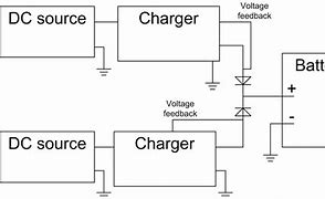 Image result for 2 Bank Battery Charger