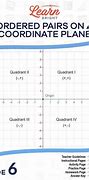Image result for Four Quadrant Ordered Pairs