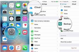 Image result for Backup iPad in iCloud