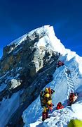 Image result for Mount Everest Climbing Route