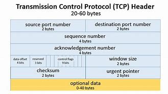 Image result for TCP Port Number