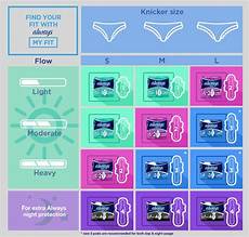 How To Choose The Right Sanitary Pad Size