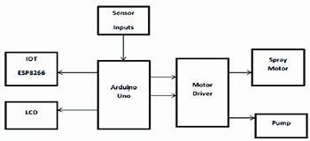 Image result for Arduino IDE Sotware Windows 1.0