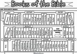 Image result for Books of the Bible Bookshelf