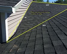 Image result for Build Up Roof Cricket