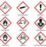 Image result for Hazardous Chemical Pictograms
