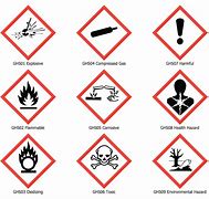 Image result for Safety Pictograms Free Download