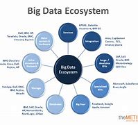 Image result for Big Data Ecosistem Tools