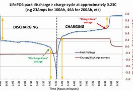 Image result for Solar Charge Controller Showing Percentage of Battery