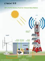 Image result for 5G Communication Base Station Lithium Battery BMS