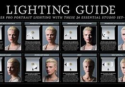 Image result for Portrait Lighting Chart