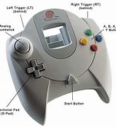 Image result for Sega Dreamcast Controller Diagram