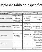 Image result for Tabla De Especificaciones Ejemplo