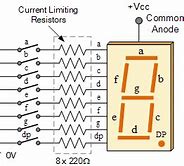 Image result for 7 Inch Display Av