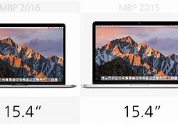Image result for MacBook Scree Size
