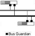 Image result for Bus and Ring Topology