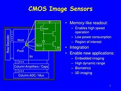 Image result for Application of CMOS Image Sensor