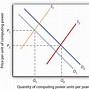 Image result for Demand Variability in Large Scale Manufacturing Industry