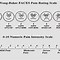 Image result for Hospital Pain Scale Smiley Faces