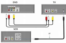 Image result for DVD Player No Signal