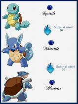 Image result for Squirtle Evolve