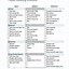 Image result for Loan Checklist Template
