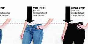Image result for Pants Rise Chart