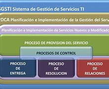 Image result for ISO/IEC 20000