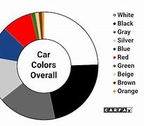 Image result for Most Pupular Car Colors