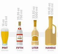 Image result for Standard Liquor Bottle Sizes