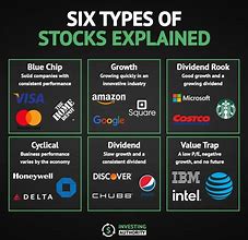 Image result for Stocks Explained