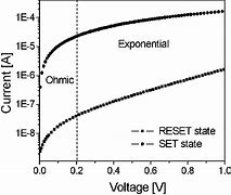 Image result for Phase-Change Memory