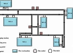 Image result for Manufacturing Cell Diagram