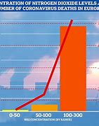 Image result for COVID first lockdown air quality