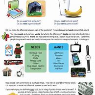 Image result for Needs and Wants Lesson Plan Grade 7