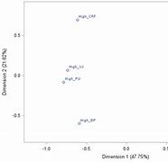 Image result for Apple Fitness Plots
