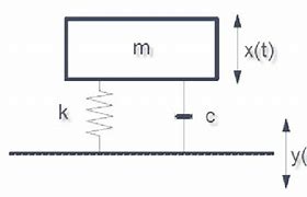 Image result for Vibration Isolation System Nomenclature