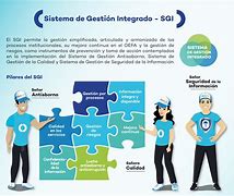 Image result for Sistema De Gestion Integral SGI