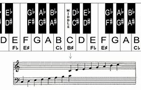 Image result for 55th Note On the Piano