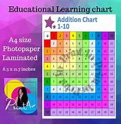 Image result for Couting Chart 1 to 10