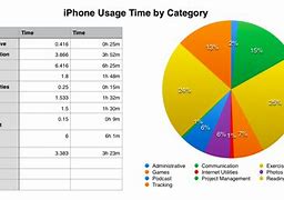 Image result for iPhone Price Data Graph