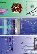 Image result for Memristor