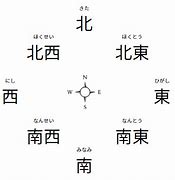 Image result for Japanese Cardinal Directions