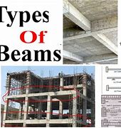Image result for Two Bay Beam